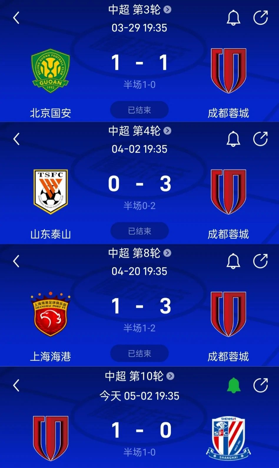 清晨成都蓉城备战欧冠,豪取连胜细节曝光,球迷炸锅,球探报告显示潜力