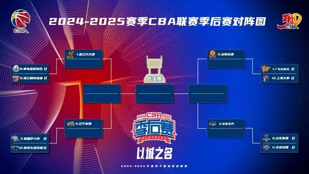 包含CBA季后赛倒计时;浙江稠州今晚战术微调;细节引发关注;更衣室稳定;训练强度明显提升的词条 包含CBA季后赛倒计时;浙江稠州今晚战术微调;细节引发关注;更衣室稳定;训练强度明显提升的词条