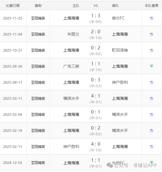 赛地聚焦——亚冠今晚热度飙升，犹他爵士伤情更新，信心回归，年轻球员得到机会的简单介绍